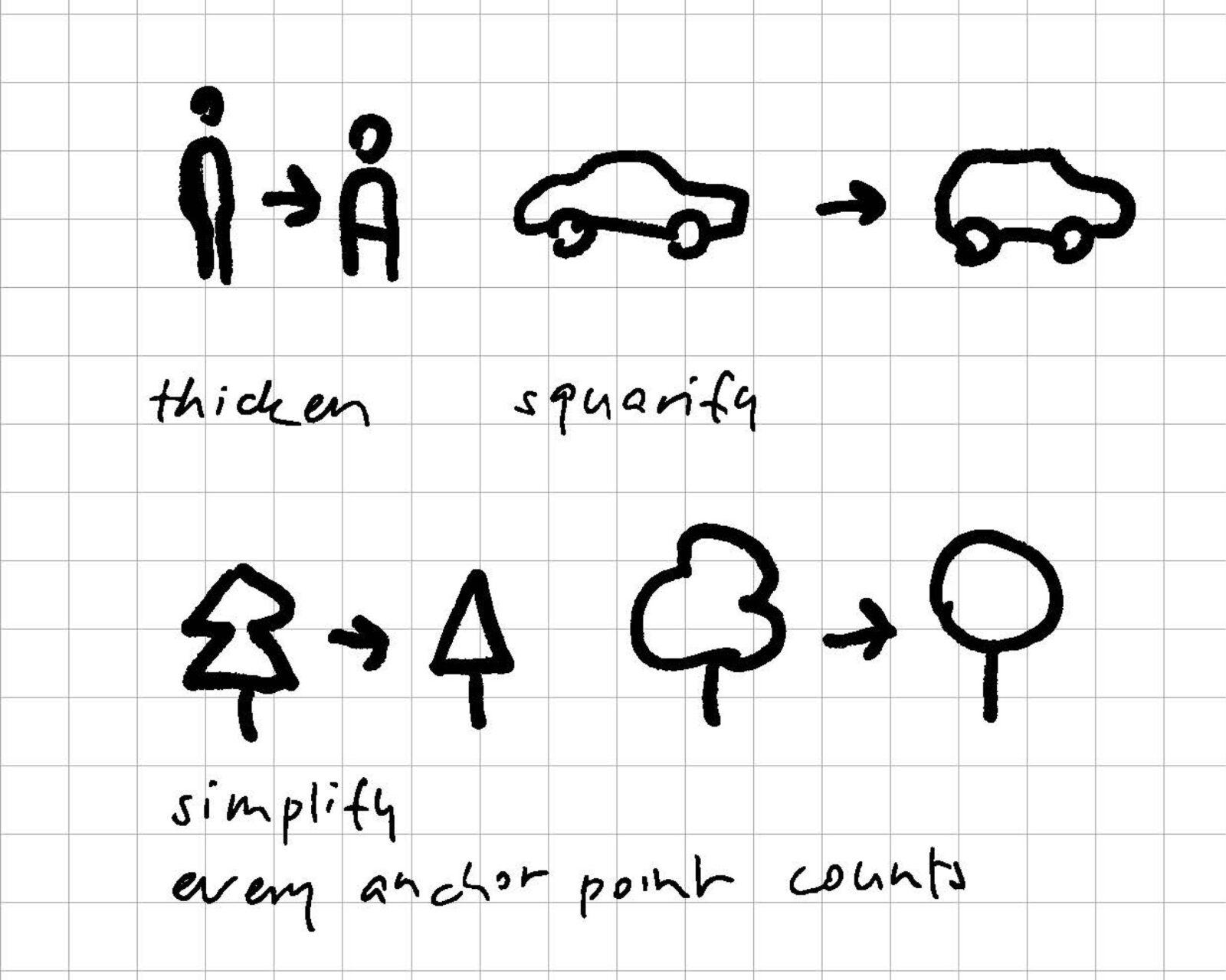 Typemates DanielUtz Netto MakingOf Sans Interface Rounded Icons 11