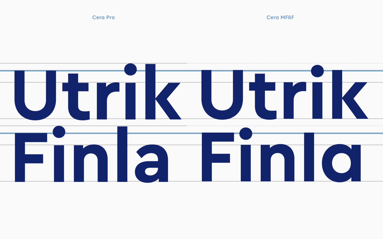 Ministry for Foreign Affairs of Finland TypeMates