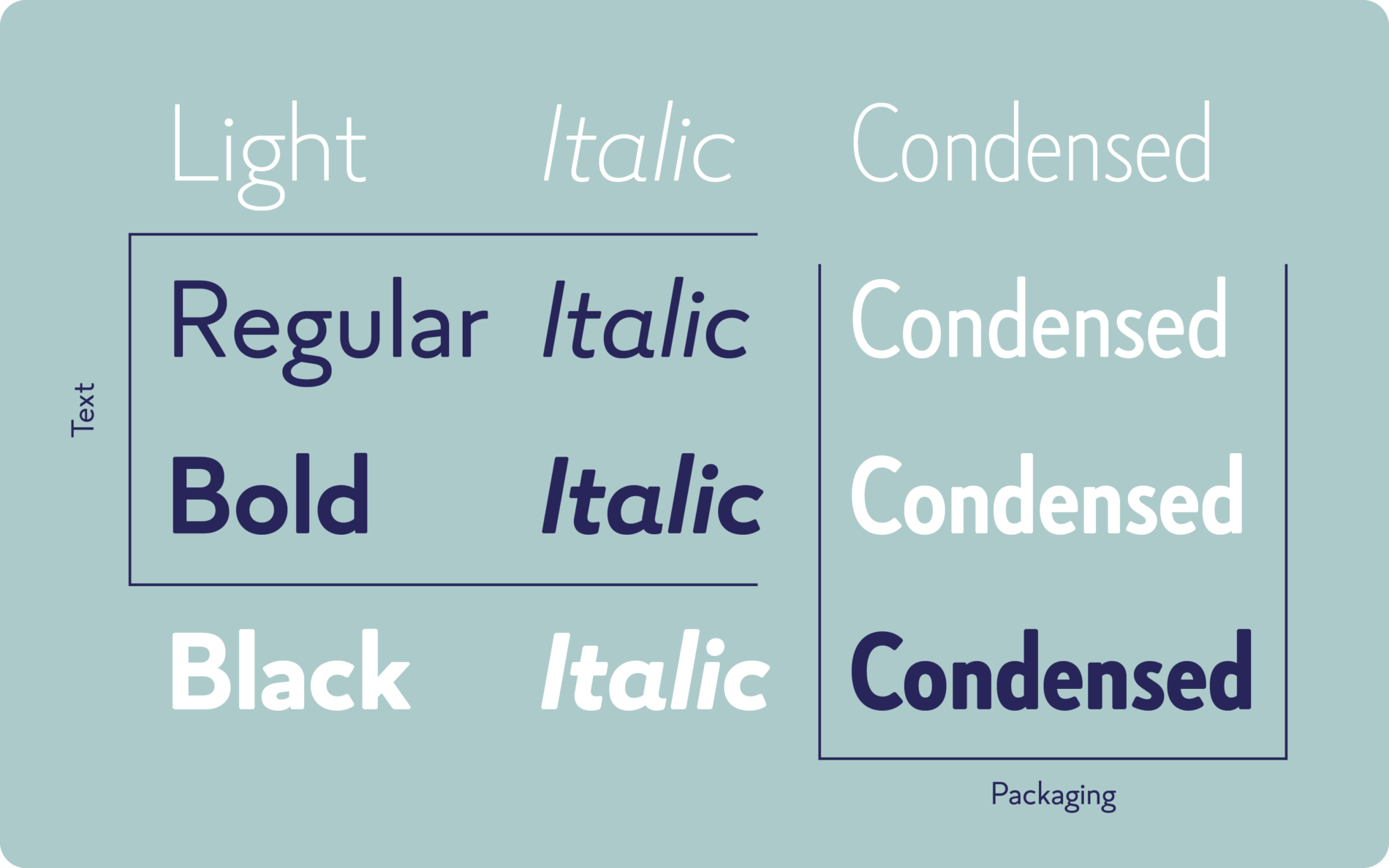 Typemates Frosta bespoke Typeface Custom Font Branding Sans Rounded Frozen Foods11