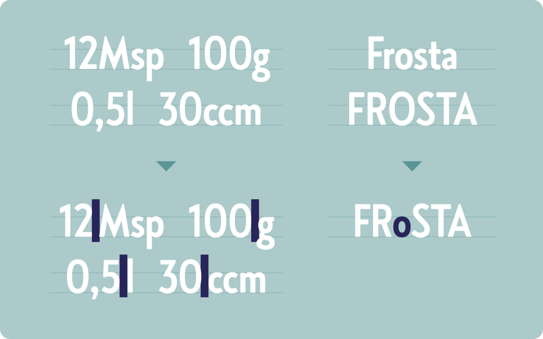 Typemates Frosta bespoke Typeface Custom Font Branding Sans Rounded Frozen Foods16