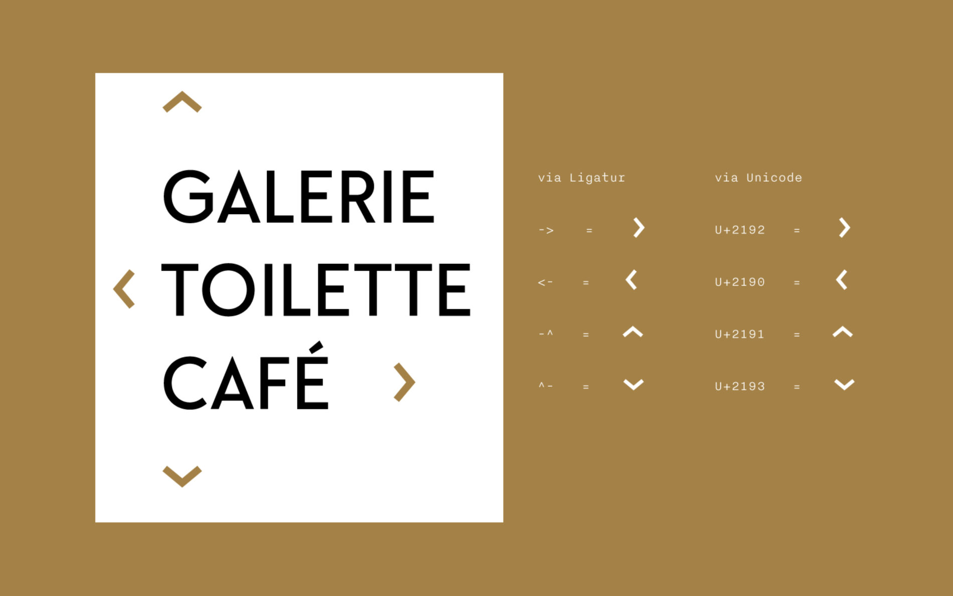 Typemates Lenbachhaus bespoke Typeface Custom Font Branding Sans Art Museum Exhibition6