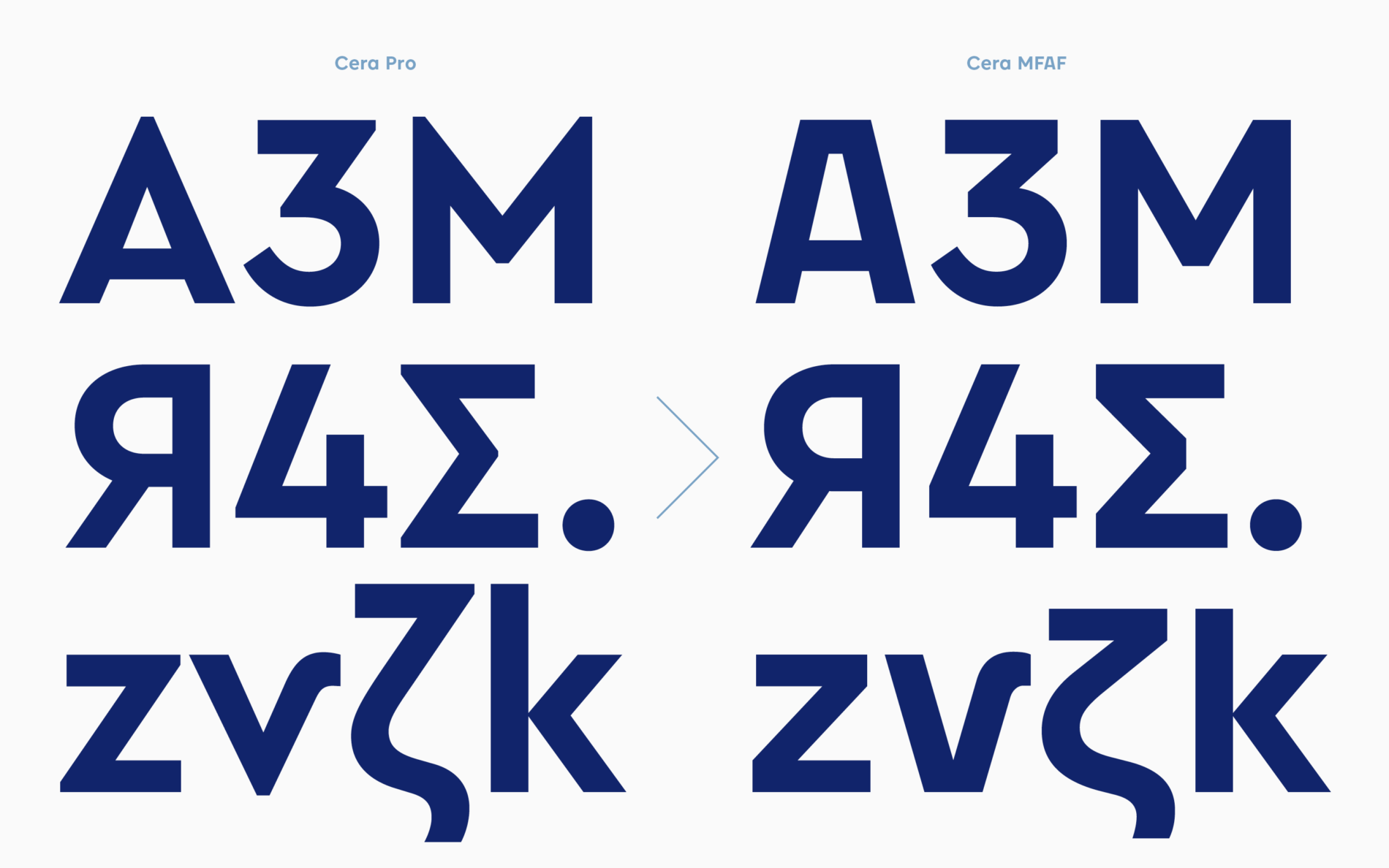 Typemates Ministry For Foreign Affairs Of Finland bespoke Typeface Custom Font Branding Sans14