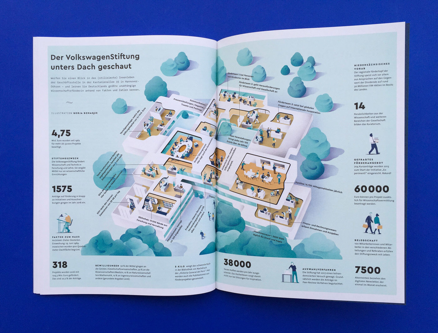 Fonts In Use Volkswagen Stiftung Magazin Corporate Publisher Territory 21 Cera Pro Thesis
