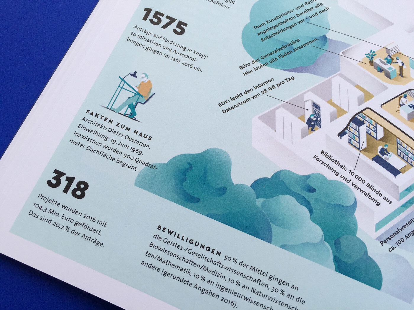 Fonts In Use Volkswagen Stiftung Magazin Corporate Publisher Territory 22 Cera Pro Thesis