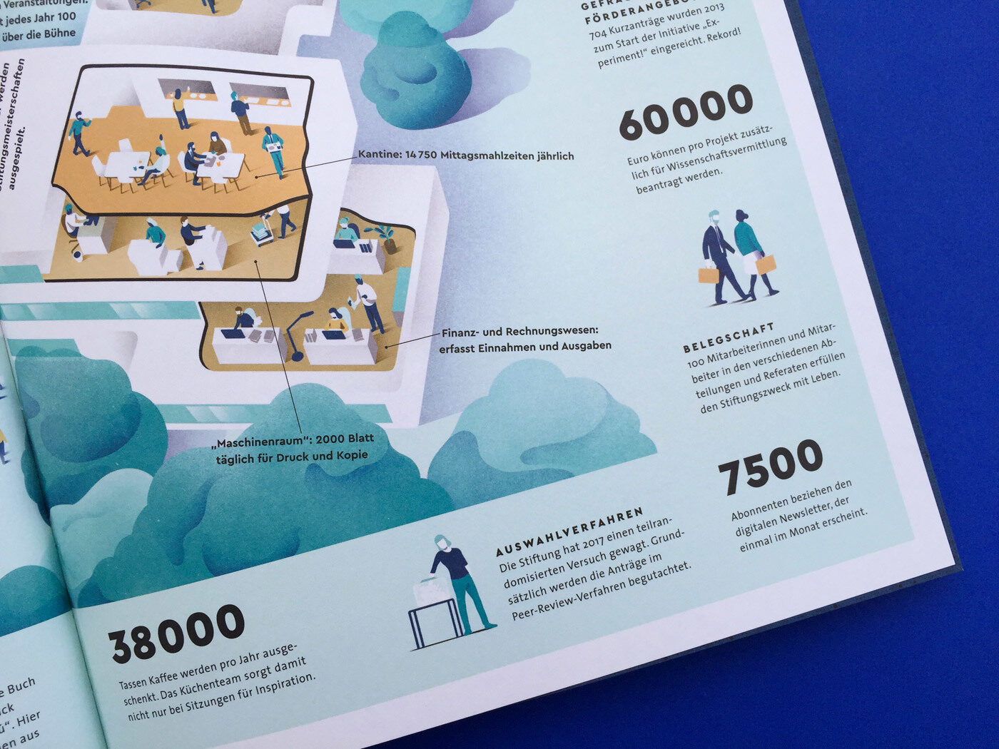 Fonts In Use Volkswagen Stiftung Magazin Corporate Publisher Territory 23 Cera Pro Thesis