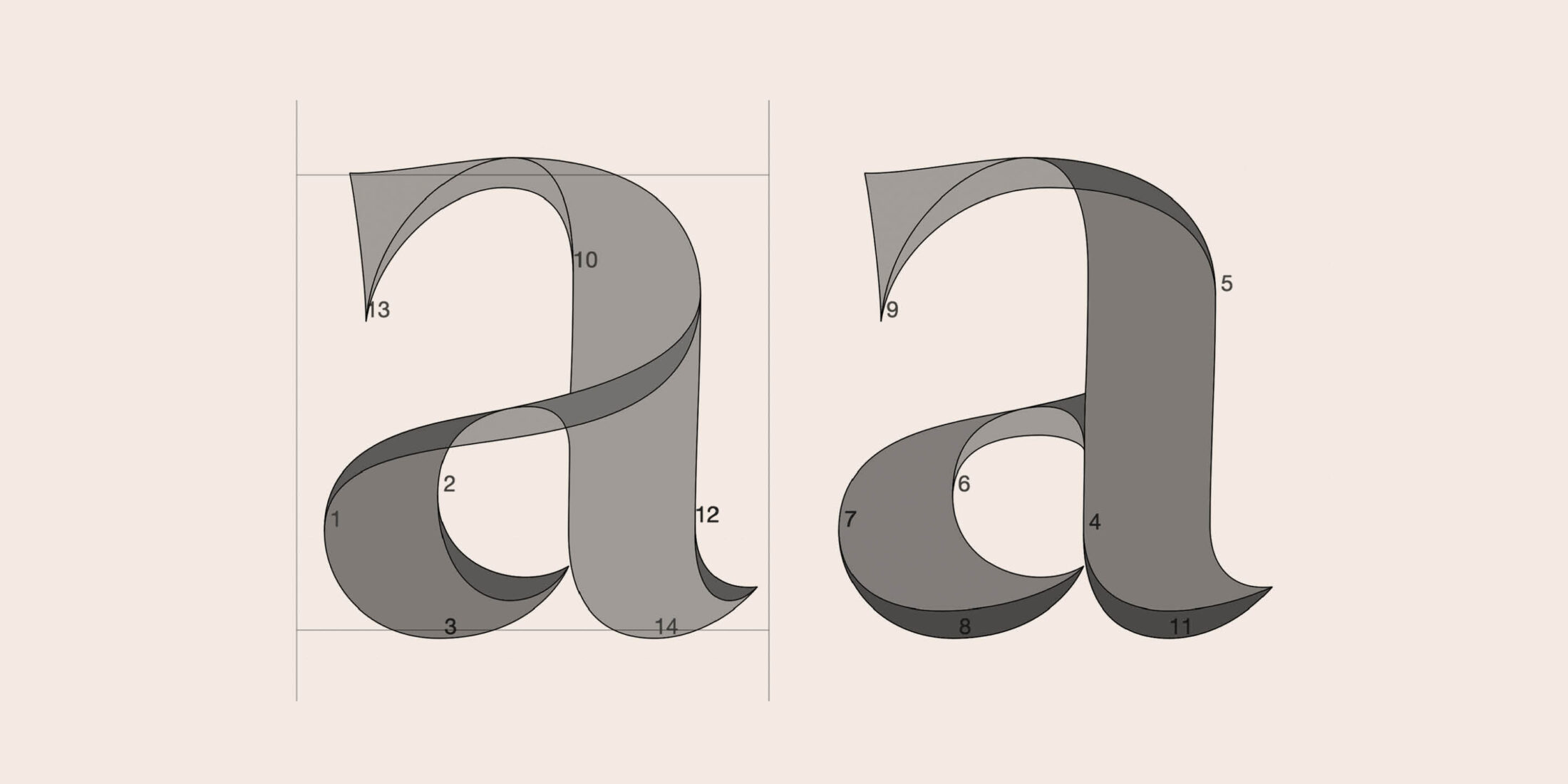 Making Of Type Mates Resonay Typeface Andrej Dienes 9