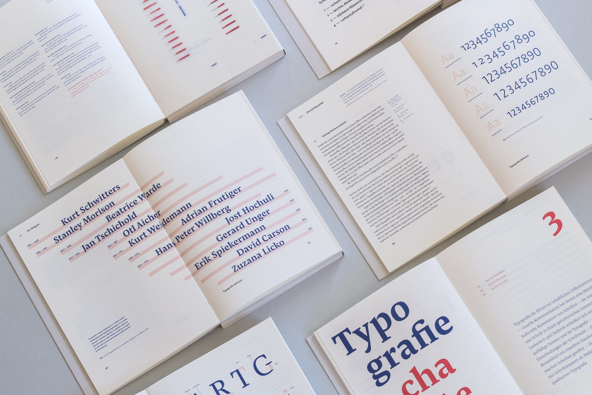 Type Mates Font In Use Sabrina Oettl Bachelor Thesis 07 Pensum Pro
