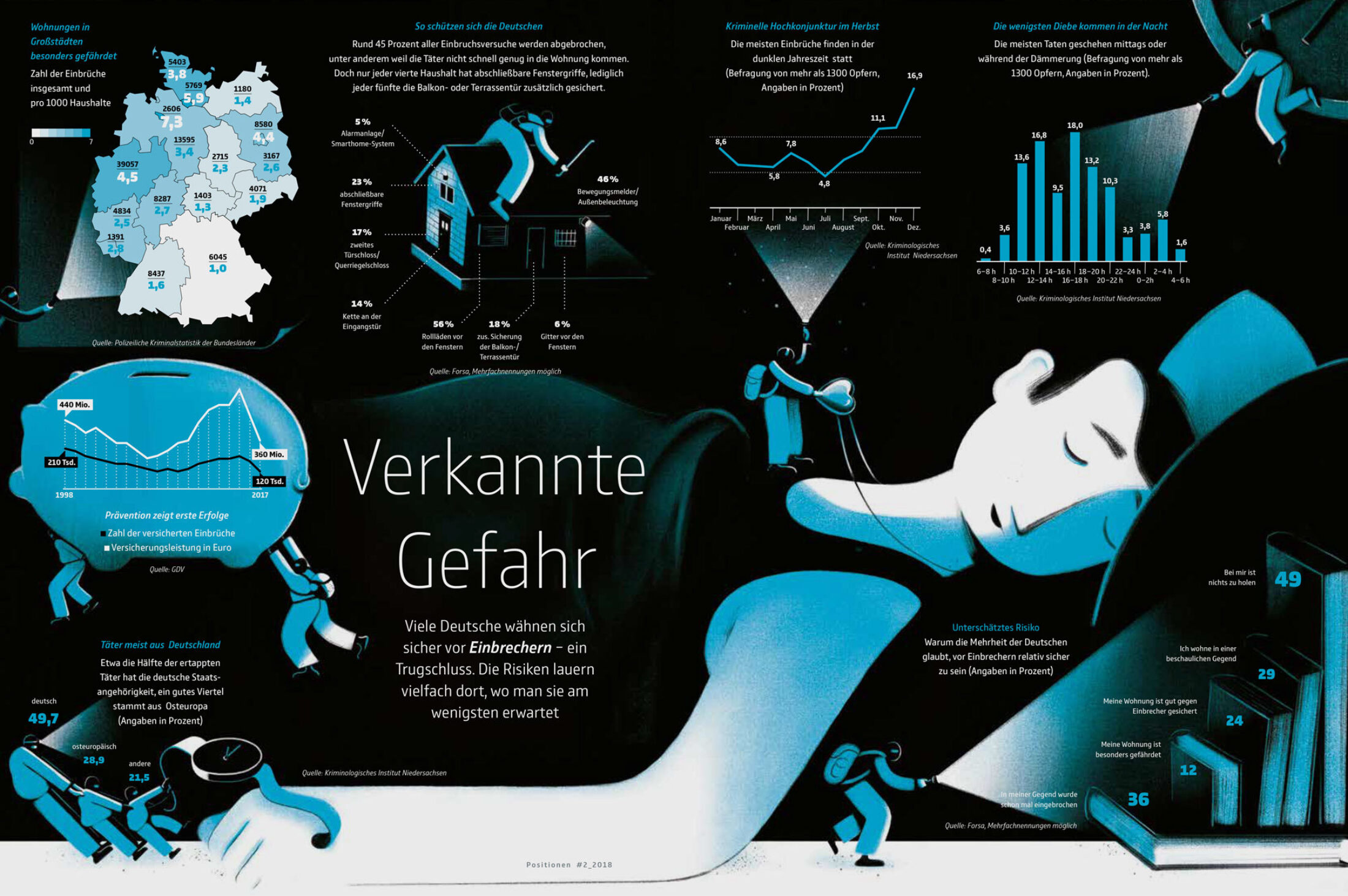 Type Mates Fonts In Use Gdv 07 Illustration Data Graphic Comspot Nils Thomsen