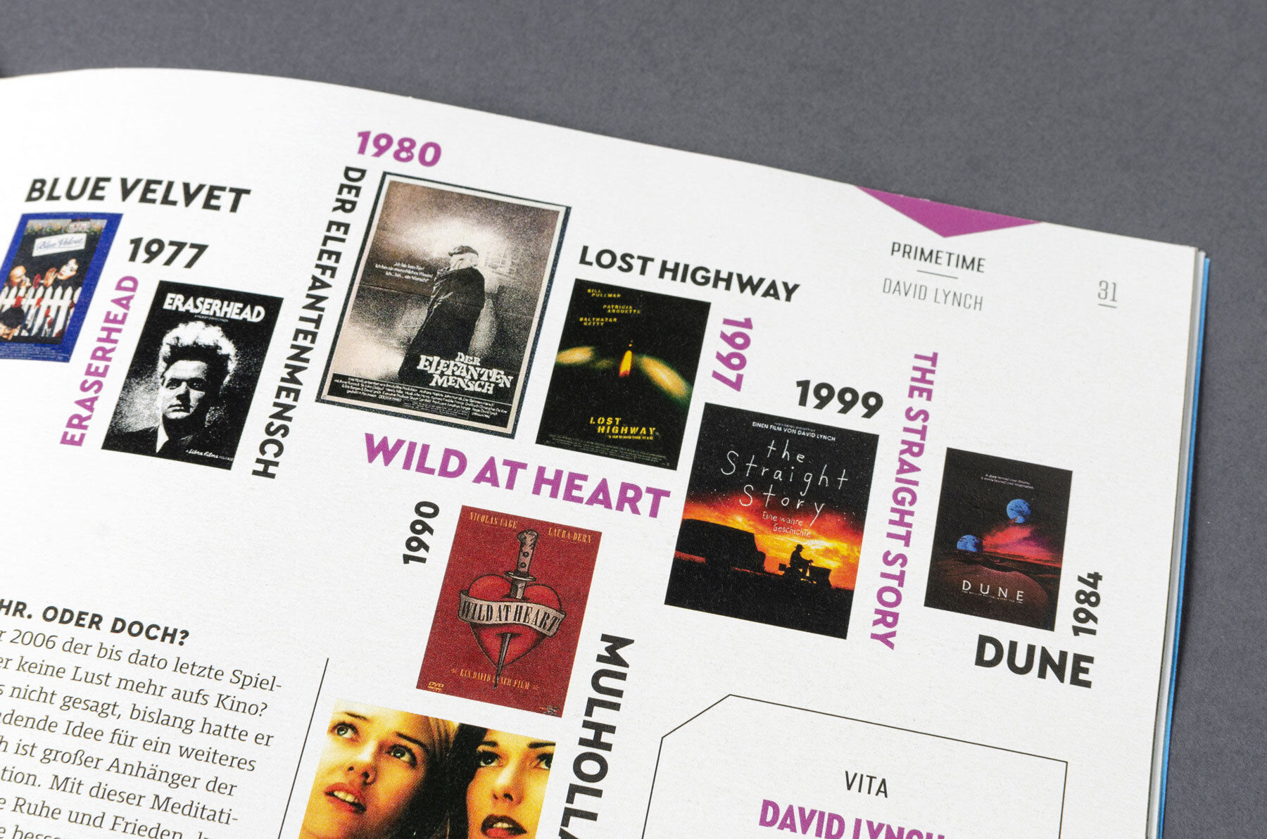 Type Mates Fonts In Use Twotype Saturn Turn On Magazine 15 Harrison Serif Cera Condensed Compact