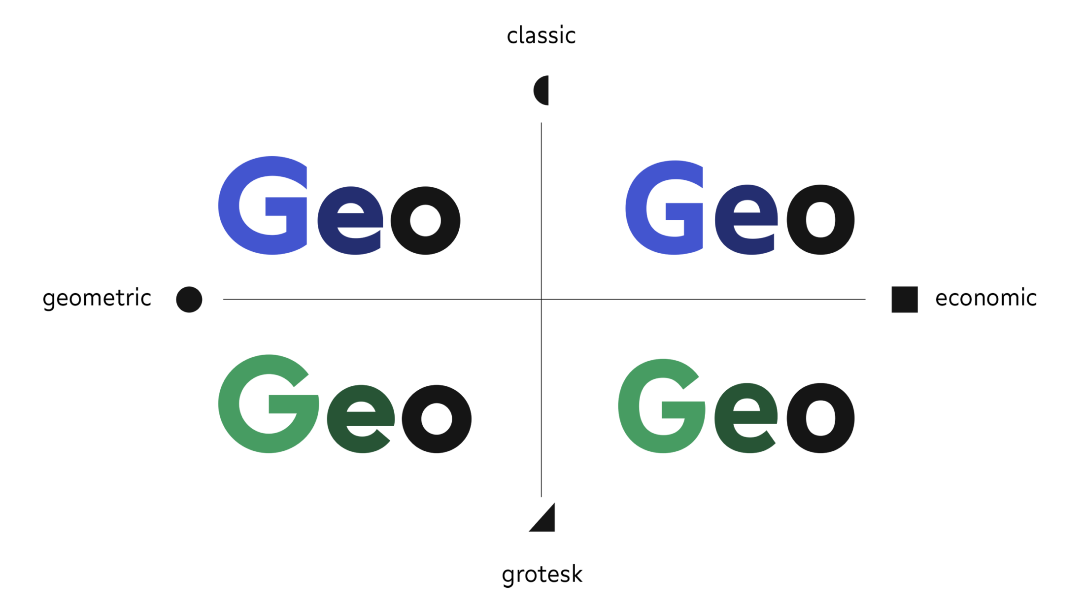 Type Mates Grato Gratimo Classic Grotesk Geometric Font About07 Differentiation Of All Four