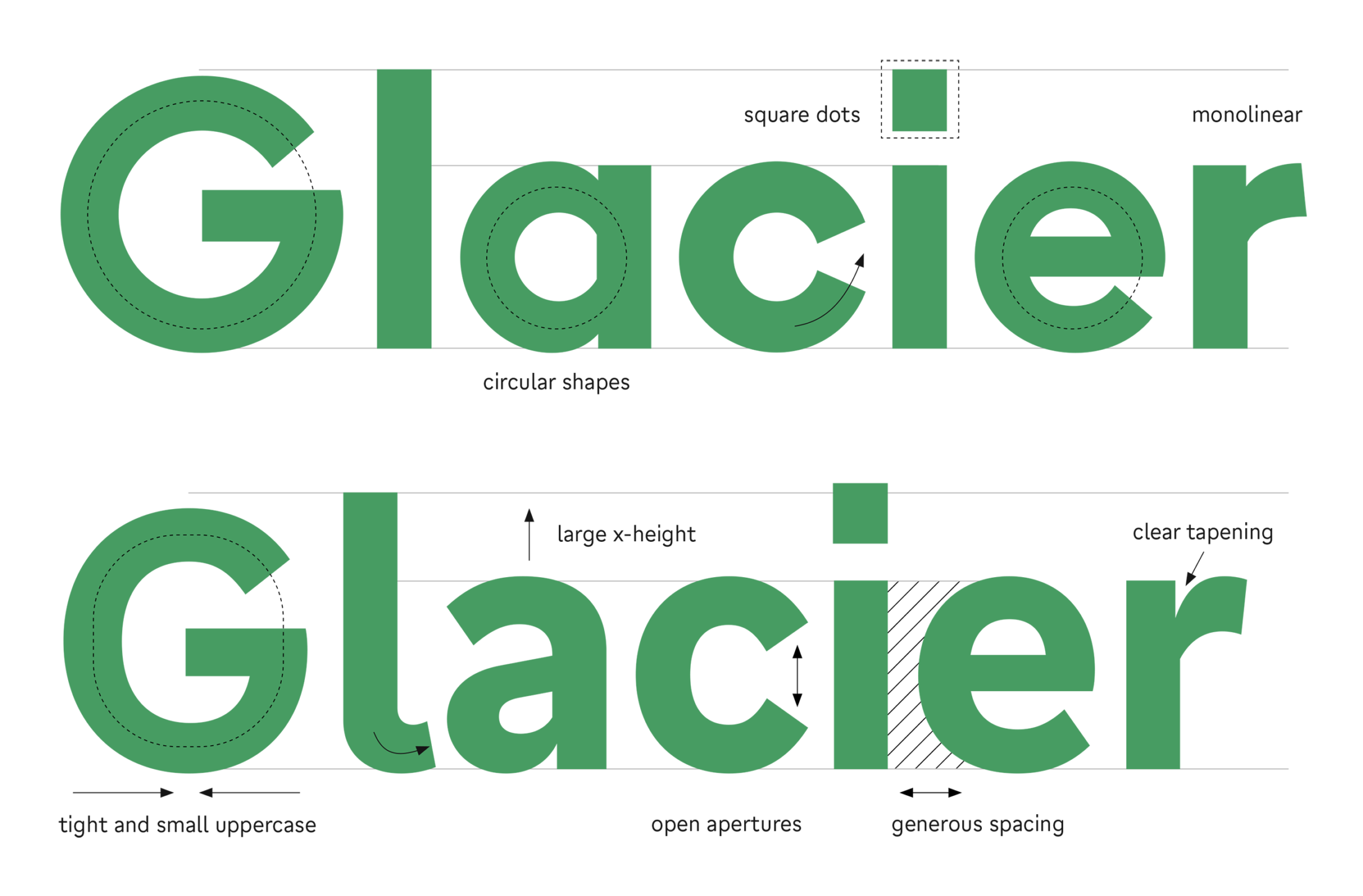 Type Mates Grato Gratimo Classic Grotesk Geometric Font About08 Text Vs Display