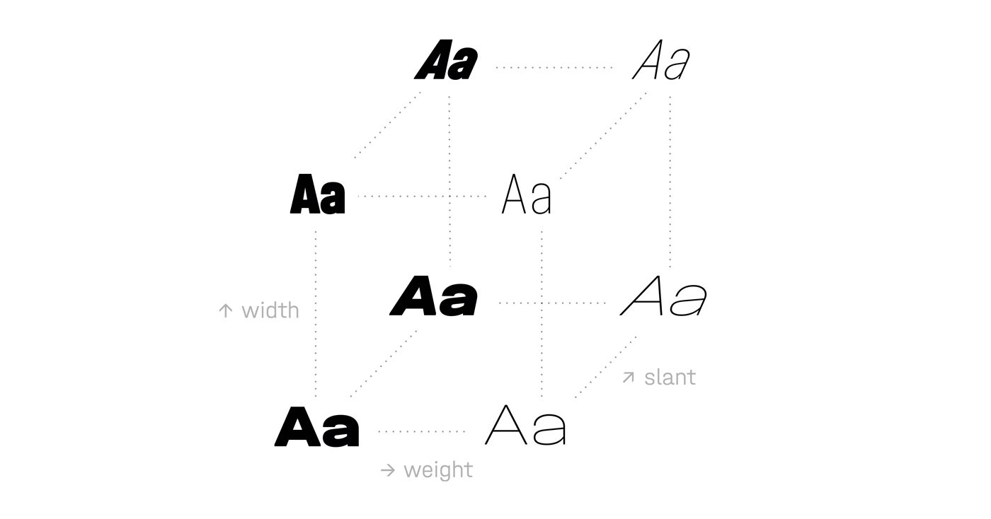 Type Mates Making Of Halvar 2