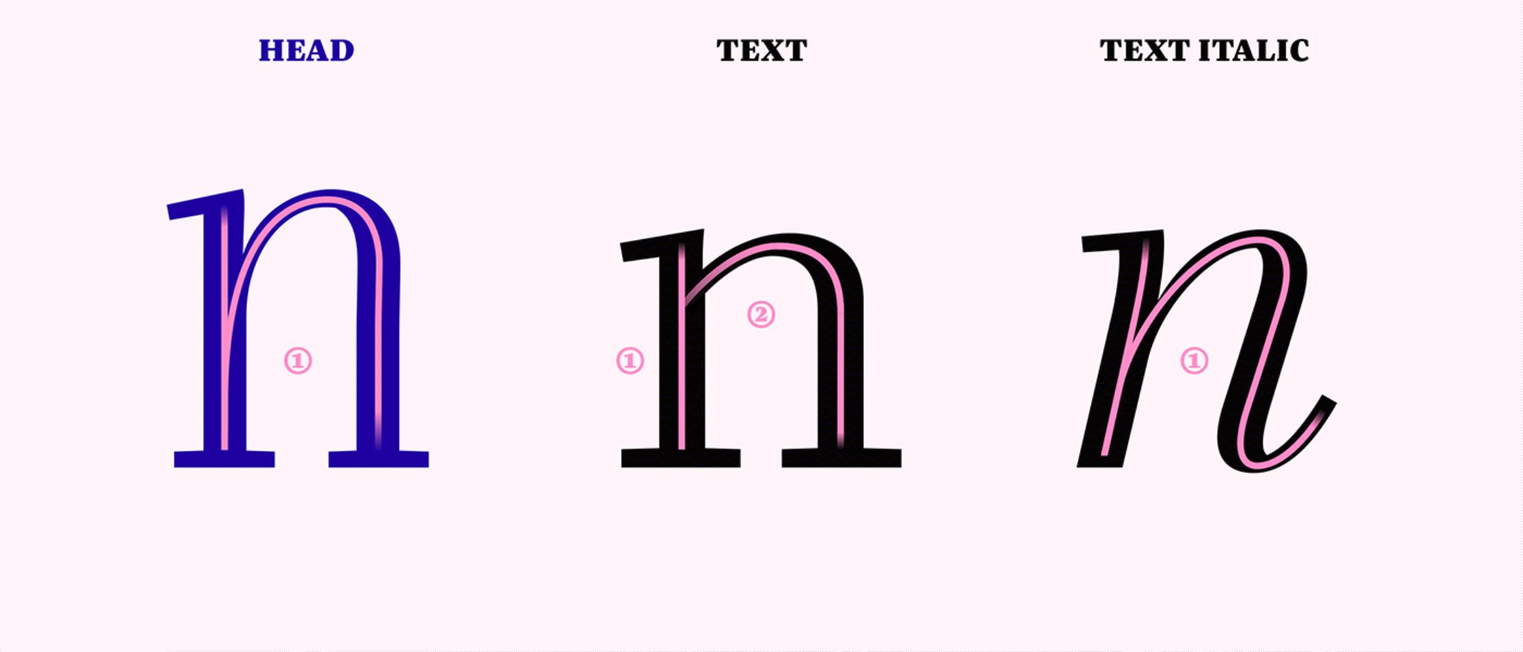 Type Mates Mona Franz Bridge Head Text Article 06 Construction Strich Bewegung