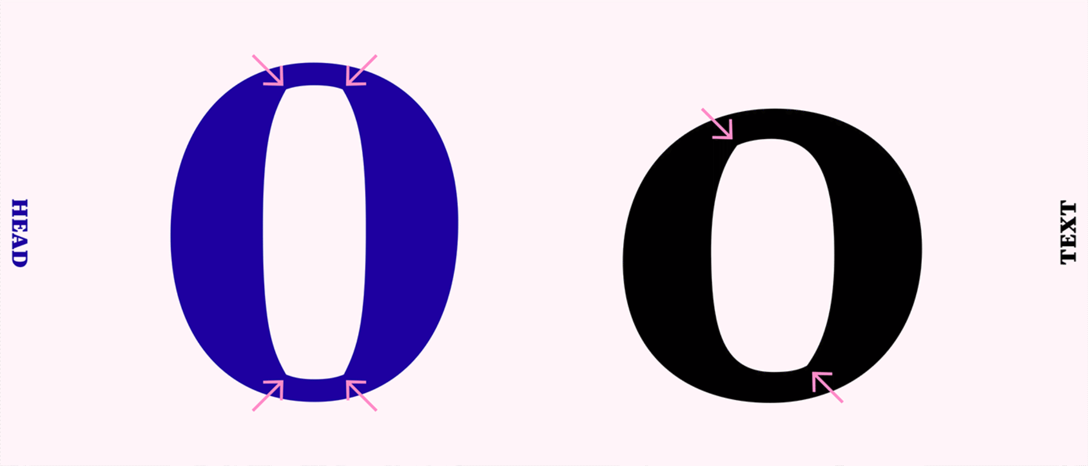 Type Mates Mona Franz Bridge Head Text Article 07 Counter Shapes Gebrochene Punzen