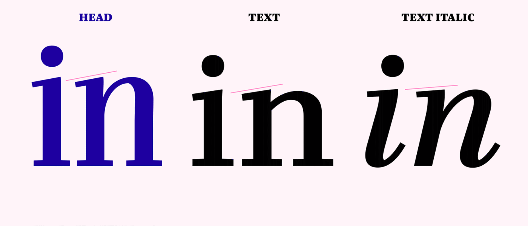 Type Mates Mona Franz Bridge Head Text Article 16 Serif Match Serifen