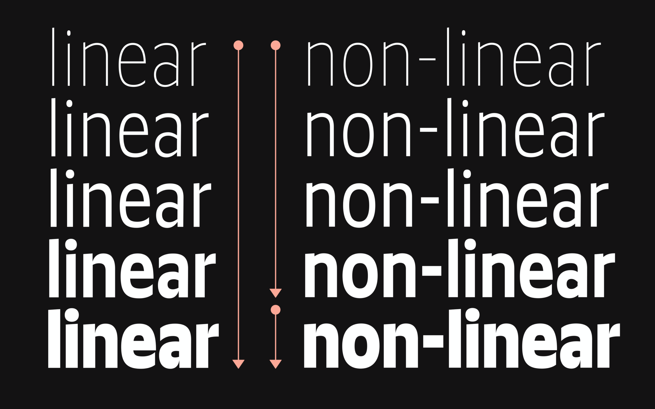 Typemates Philipp Neumeyer Yuni Slab Elma Mono Ottessa typeface Font Headline closer Look 26