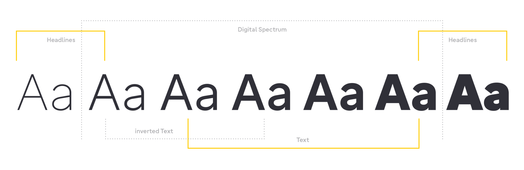 Typemates immowelt bespoke Typeface Custom Font Branding Sans Real Estate Design Features 11